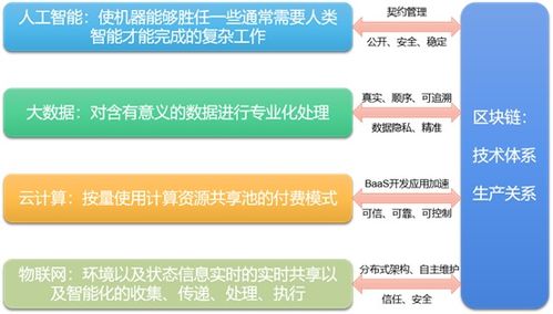 數(shù)字經(jīng)濟(jì)技術(shù)體系的內(nèi)涵理解與梳理 以信息系統(tǒng)集成與物聯(lián)網(wǎng)技術(shù)服務(wù)為核心