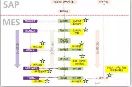 徐工大噸位智能化制造基地 信息系統(tǒng)集成與物聯(lián)網(wǎng)技術(shù)驅(qū)動的工業(yè)革命